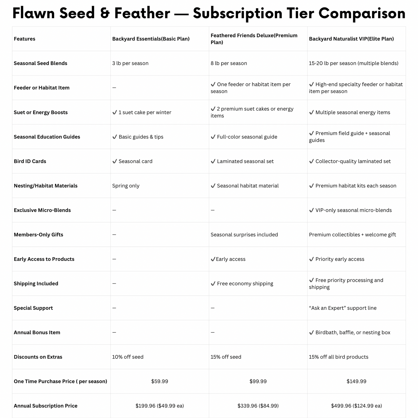 Feathered Friends Deluxe Birding Box