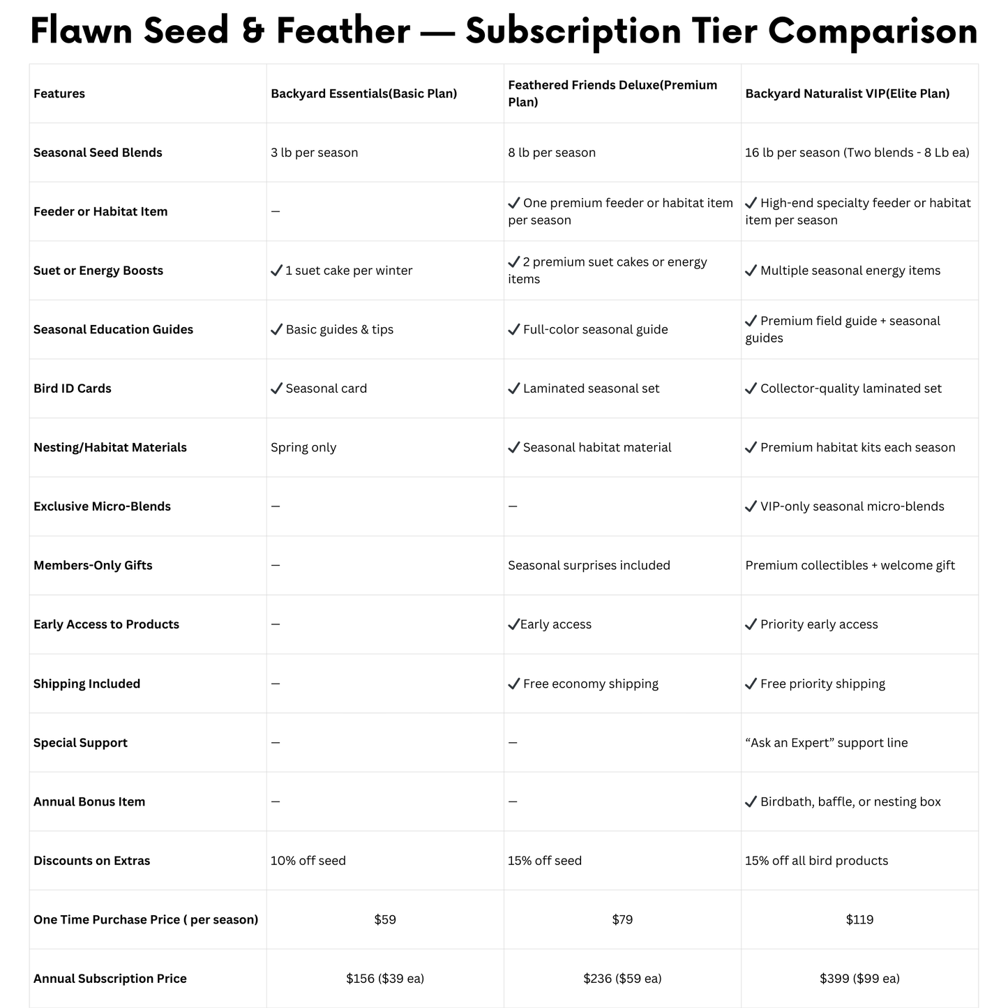 Backyard Naturalist VIP Box