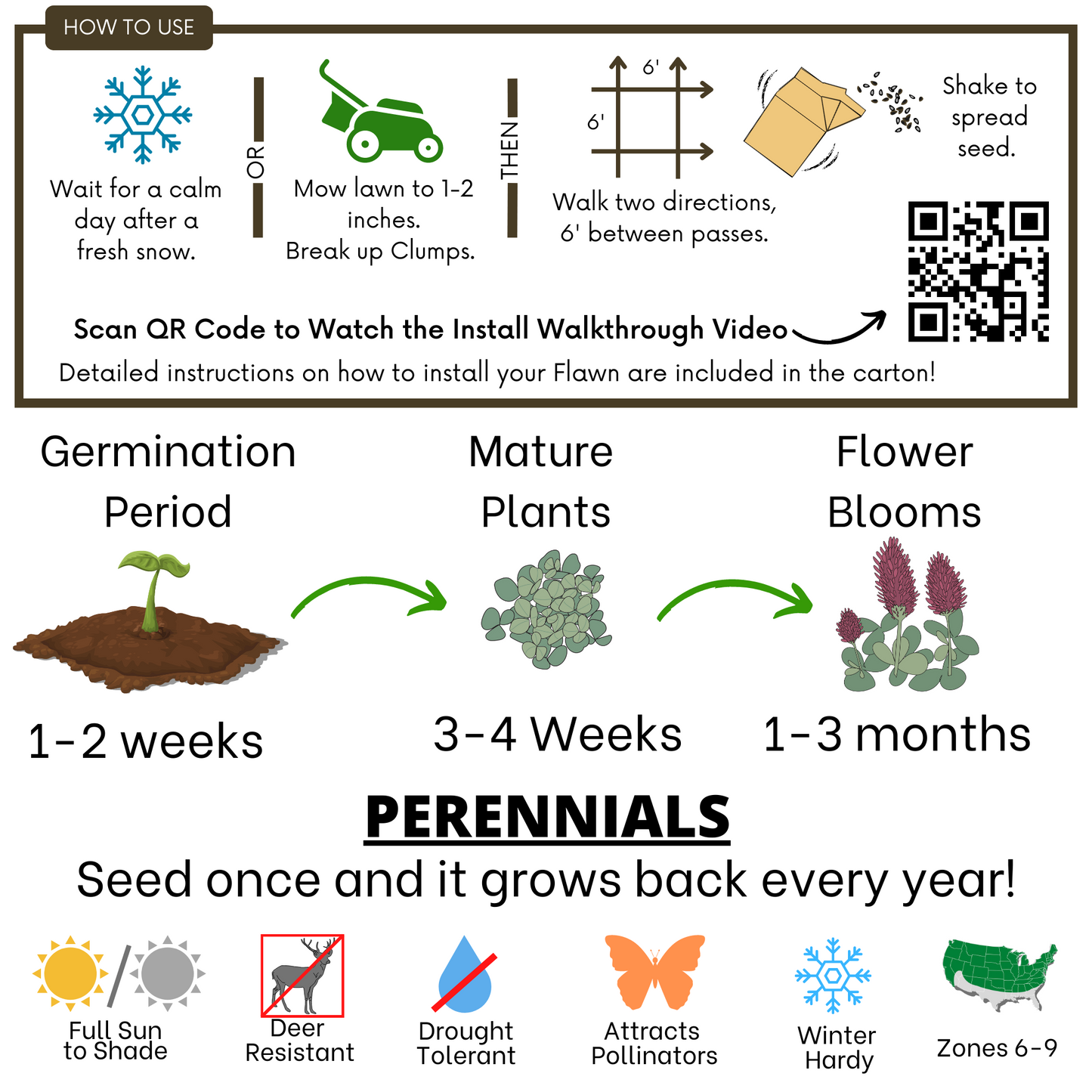 Crimson Clover Eco-Friendly Seeding Kit (LIMITED TIME)