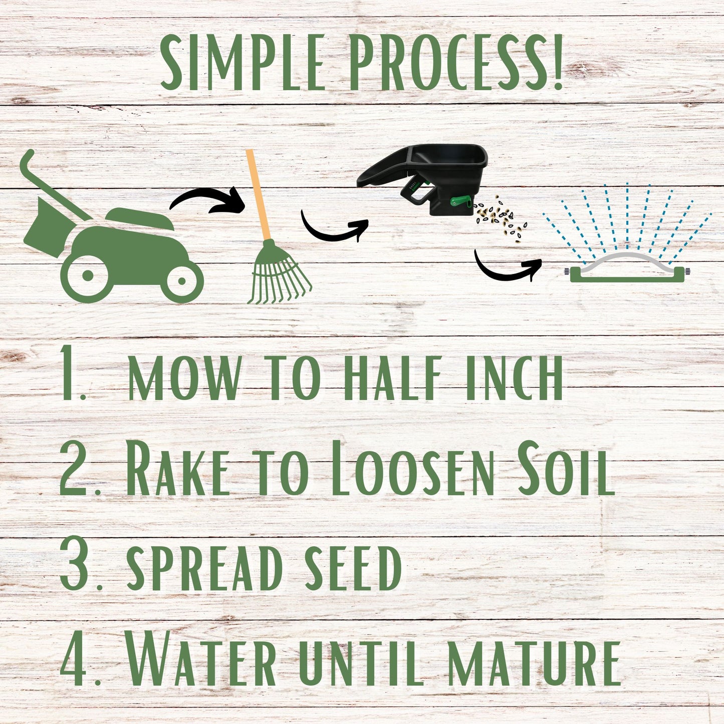 Tri Clover + Mow Less Grass Seed + Spreader Bundle