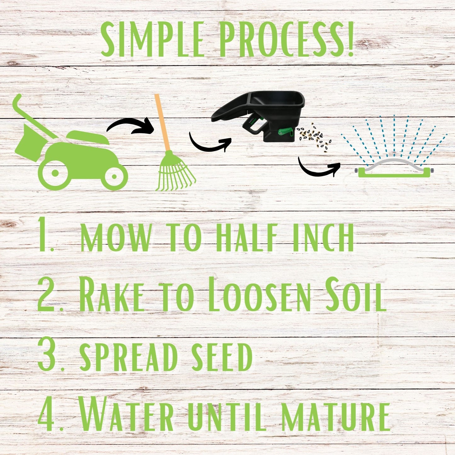 Micro Clover + Mow Less Grass Seed + Spreader Bundle