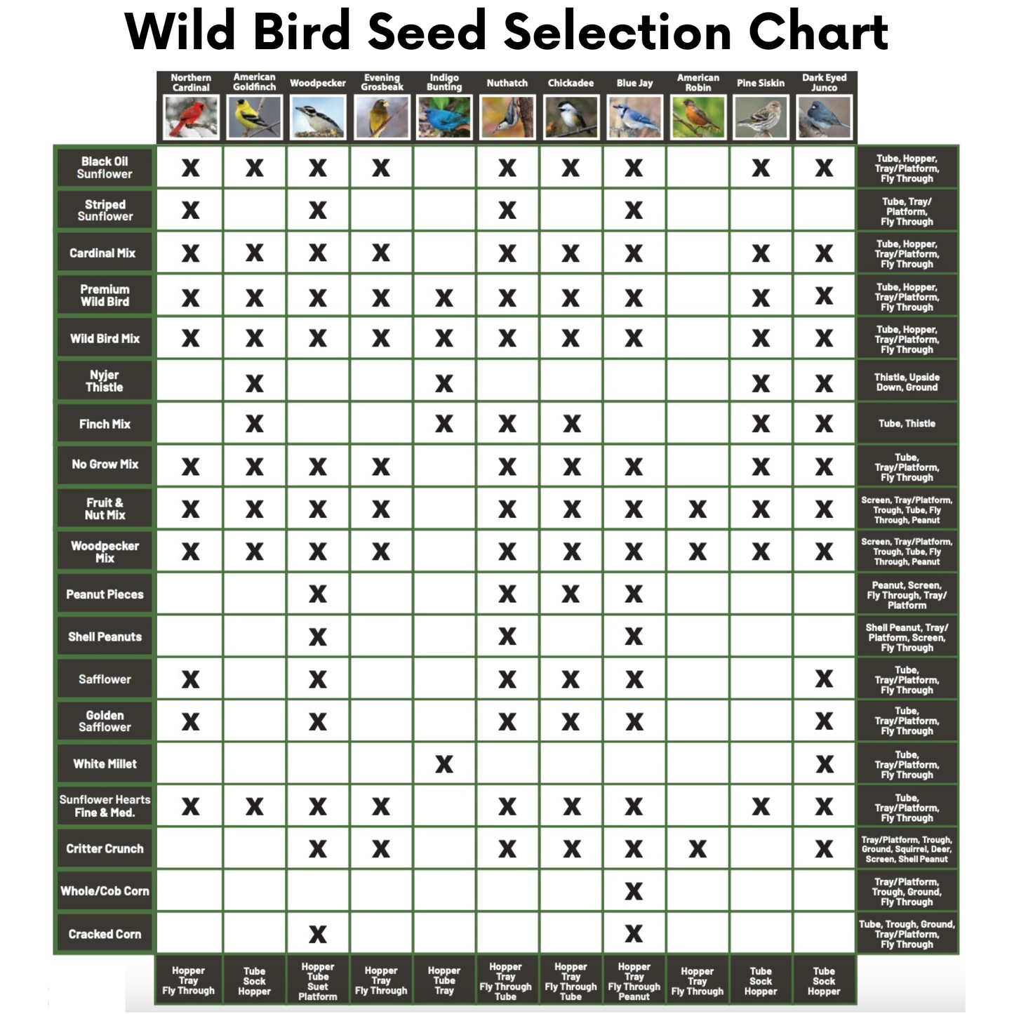 Winter Feast No-Mess Wild Bird Seed Blend