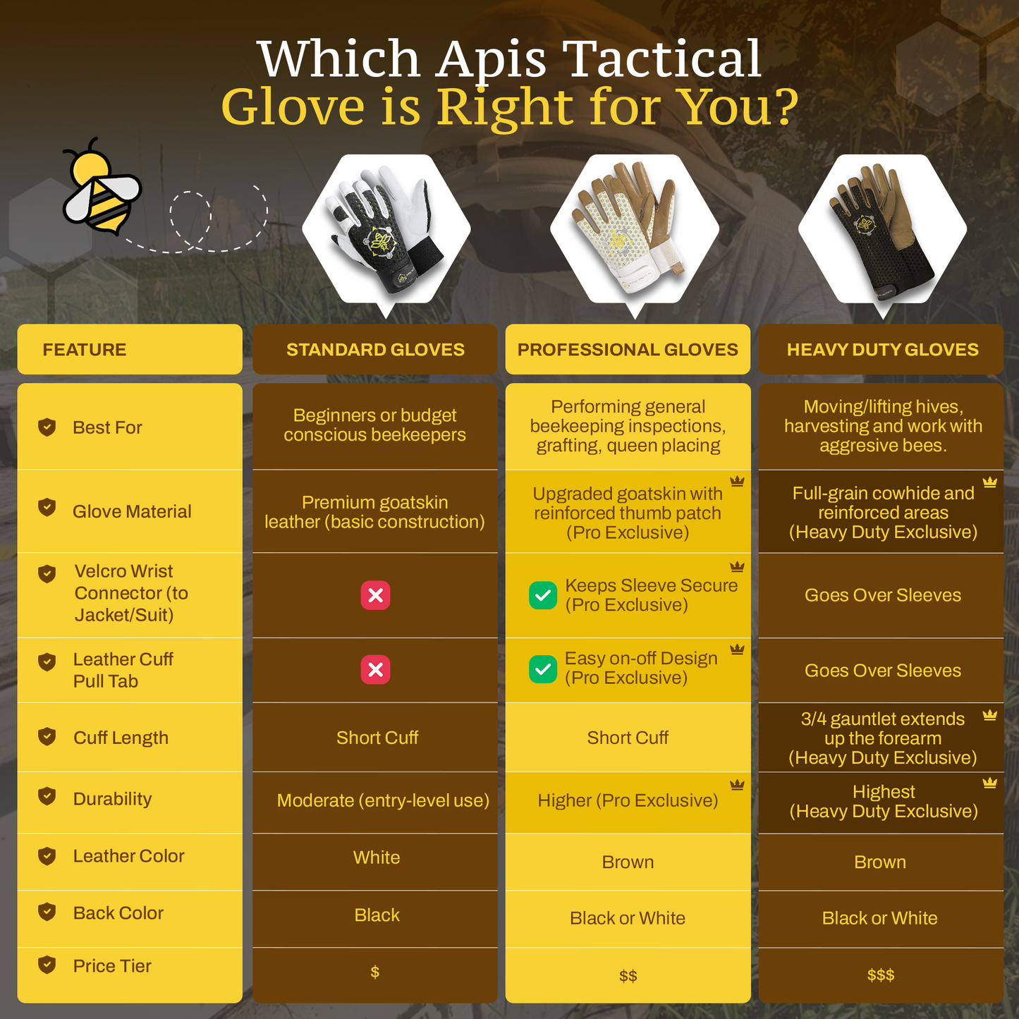 Apis Tactical Heavy Duty Beekeeping Gloves