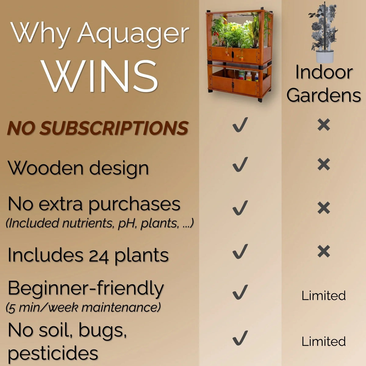 Chef’s Organic Set - Hydroponic Bundle