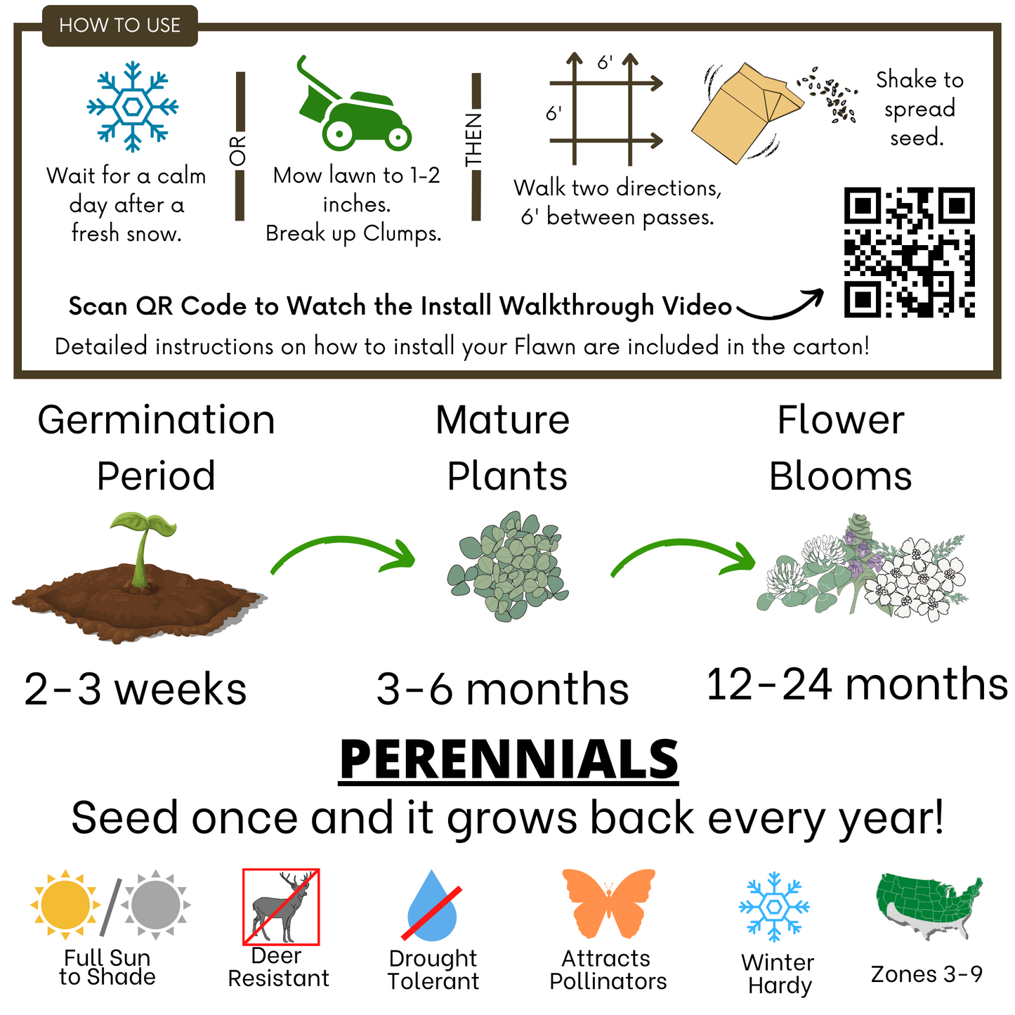 Slope/Septic System Kit with Dutch White Clover, Self-Heal & White Yarrow (LIMITED TIME)